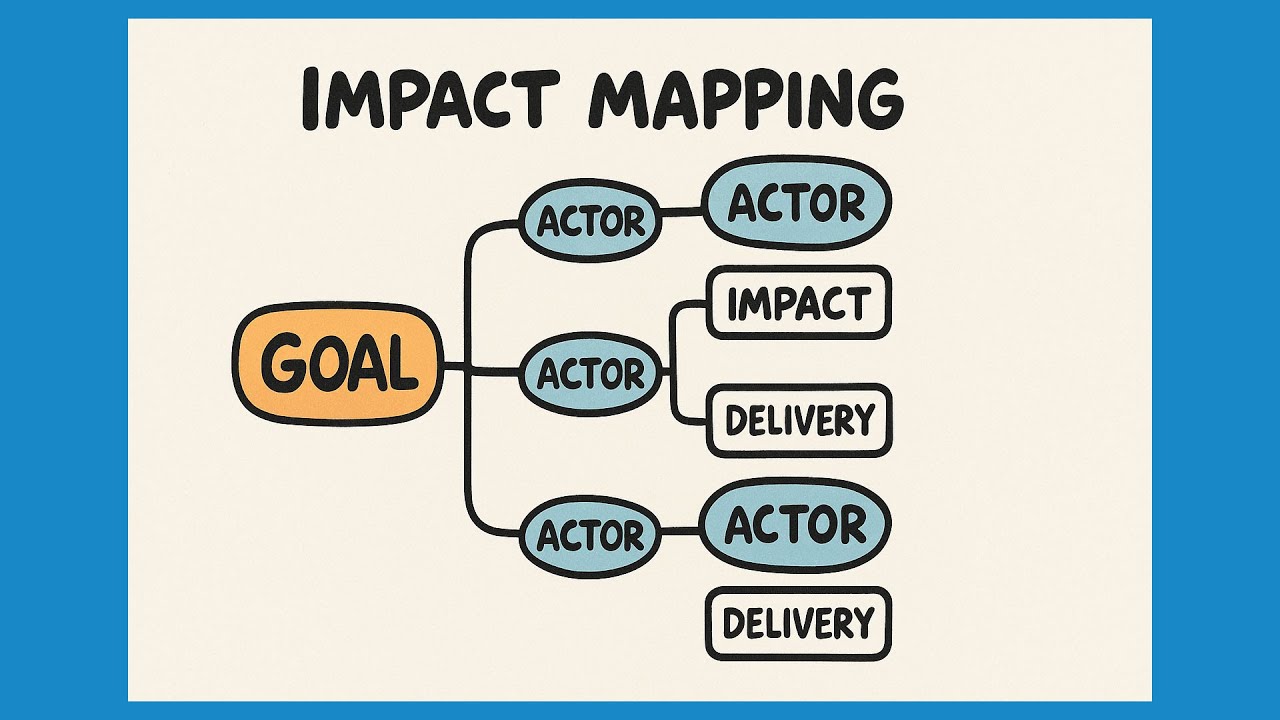 Видео: Impact Mapping начинается с вопроса, чьё поведение должно измениться