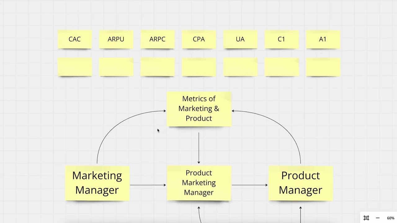 Видео: Роль Product Marketing Manager: восстановление логики продукта