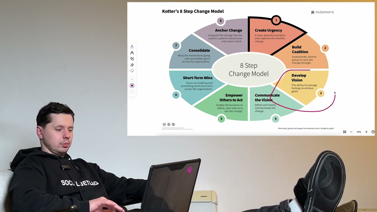 Видео: Почему в change management по Коттеру последовательность важнее скорости